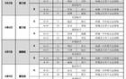 10支代表队参赛，山东省第二十六届运动会足球决赛女子乙组赛程揭晓